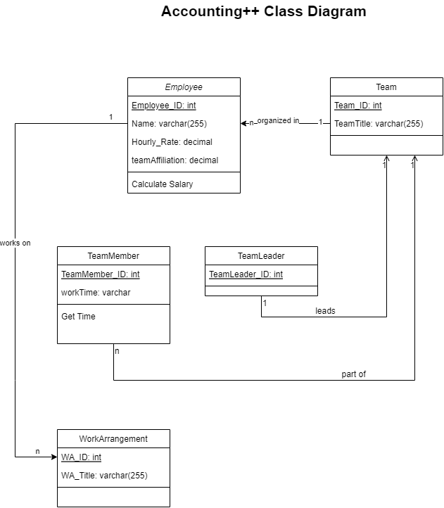Class Diagram