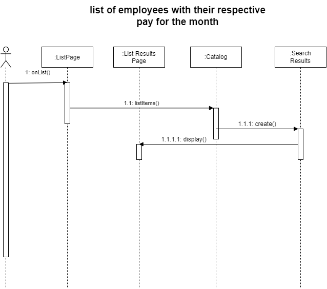 Sequence Diagram