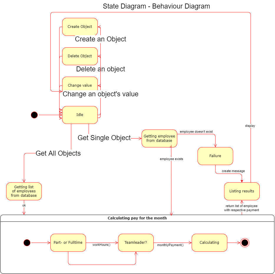 State Diagram